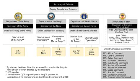 openload space force|Structure of the United States Space Force .